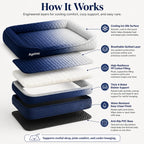 Premium Pet Cooling Mat for Dogs & Cats